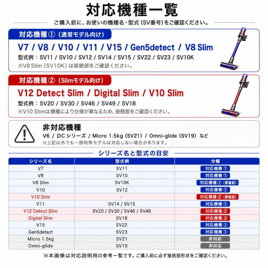 Dyson（ダイソン） 交換用 ソフトローラー クリーン ヘッド 【2025最新