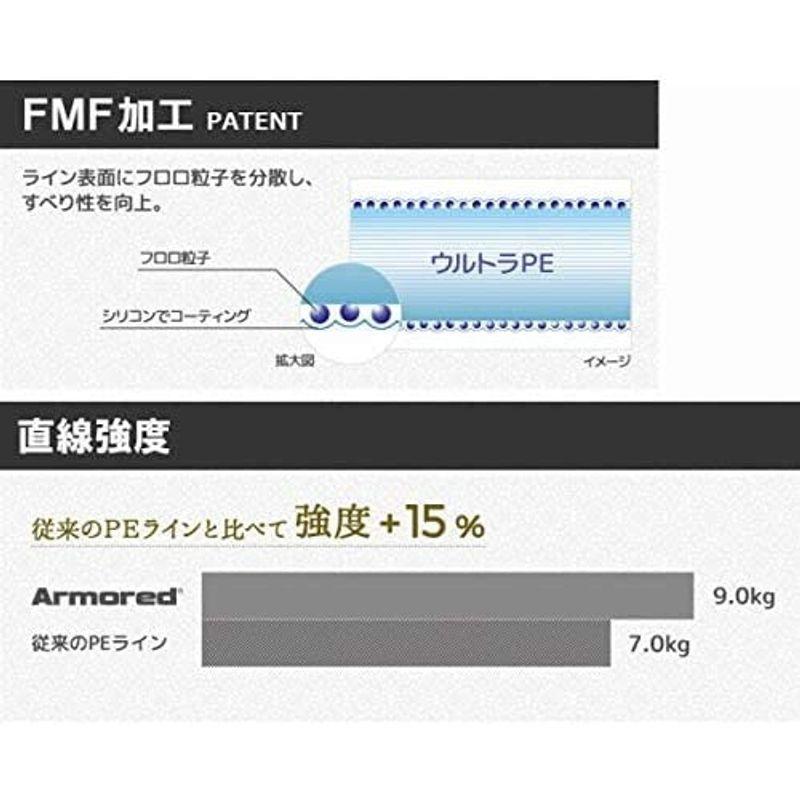 驚きの価格が実現 Duel デュエル Peライン 0 1号 アーマード F Pro トラウト 150m オレンジ 管釣 H4112 Materialworldblog Com