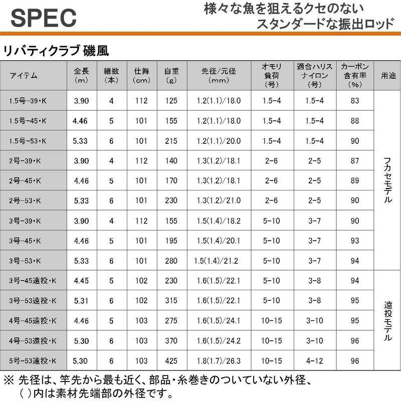 ダイワ(DAIWA) 磯・波止釣りロッド リバティクラブ磯風 遠投・K 3-53 遠投・K 釣り竿 遠投 釣り竿 DAIWA 磯 波止釣りロッド リバティクラブ磯風