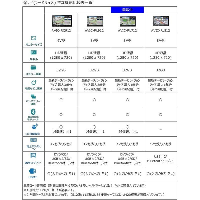 【クーポン】 パイオニア カーナビ カロッツェリア 楽ナビ 8型 AVIC-RL712 無料地図更新/フルセグ/Bluetooth/HDMI/DVD/CD 【SKC1796405914】(65048円)