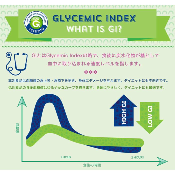 全粒粉より 低GI パスタ お試しセット 糖質の吸収が穏やか Vetta特別価格500g×３袋セット※北海道沖縄のみレターパック |  | 05