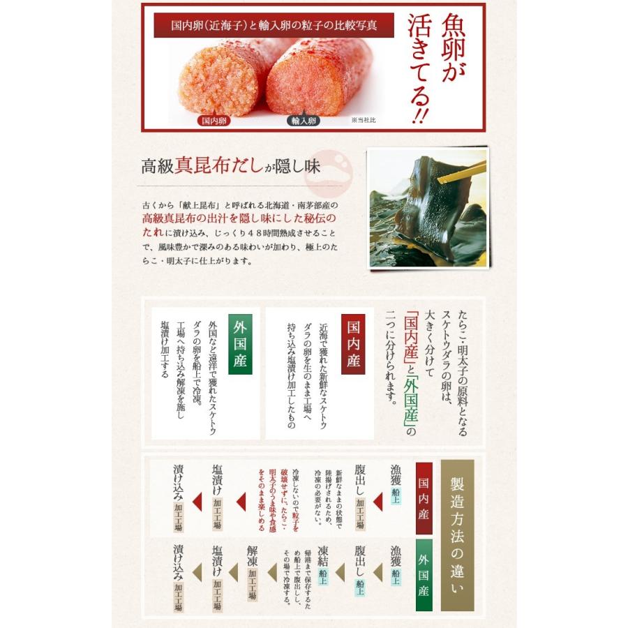 函館タナベ食品 近海たらこ 1g 北海道 Souvenirshop ちどりや 通販 Yahoo ショッピング