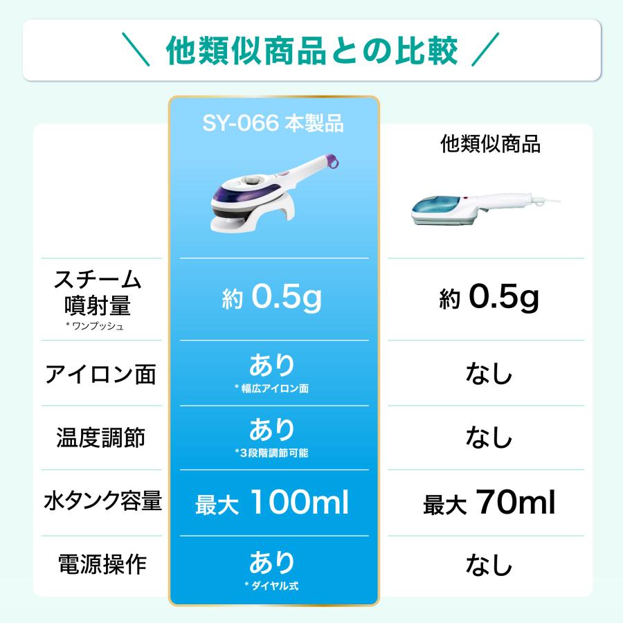 アイロン 衣類スチーマー スチームアイロン SY-066 ハンガーにかけたまま しわ伸ばし スチームアイロン台 不要 コンパクト 軽い 軽量 除菌 消臭 高温スチーム｜souyi-life｜08