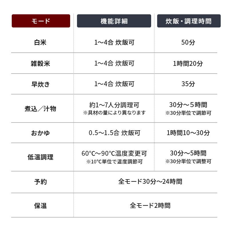 土鍋炊飯器 ご飯 鍋炊飯器 3合 5合 土鍋でご飯を炊く3合 1合 2合 おしゃれ SY-150｜souyi-life｜15