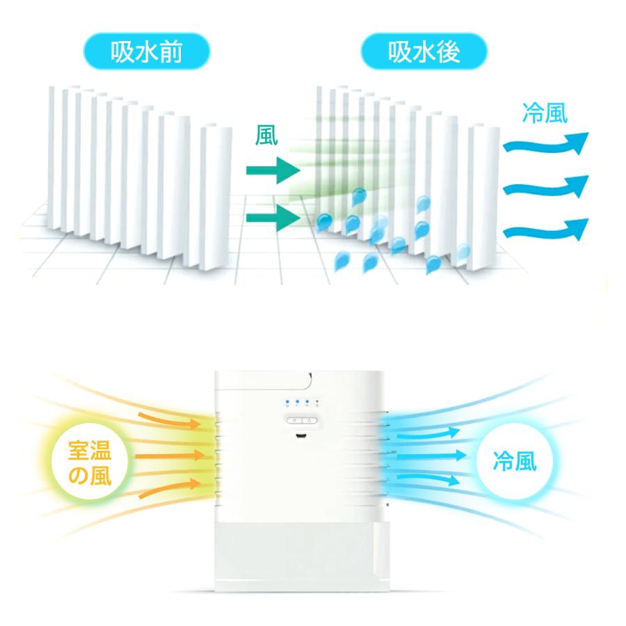 ✨コンパクトで涼しい✨冷風扇　扇風機　卓上扇風機 楽天市場】arobo コンパクト冷風扇 卓上扇風機 ひんやり 涼しい