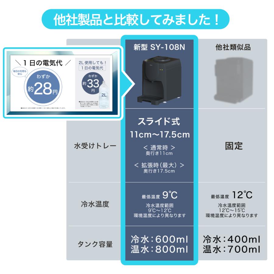 SOUYI ソウイ公式販売店 新発売 卓上ウォーターサーバー 最新作 SOUYI ソウイ公式販売店 新発売 卓上ウォーターサーバー 最新作