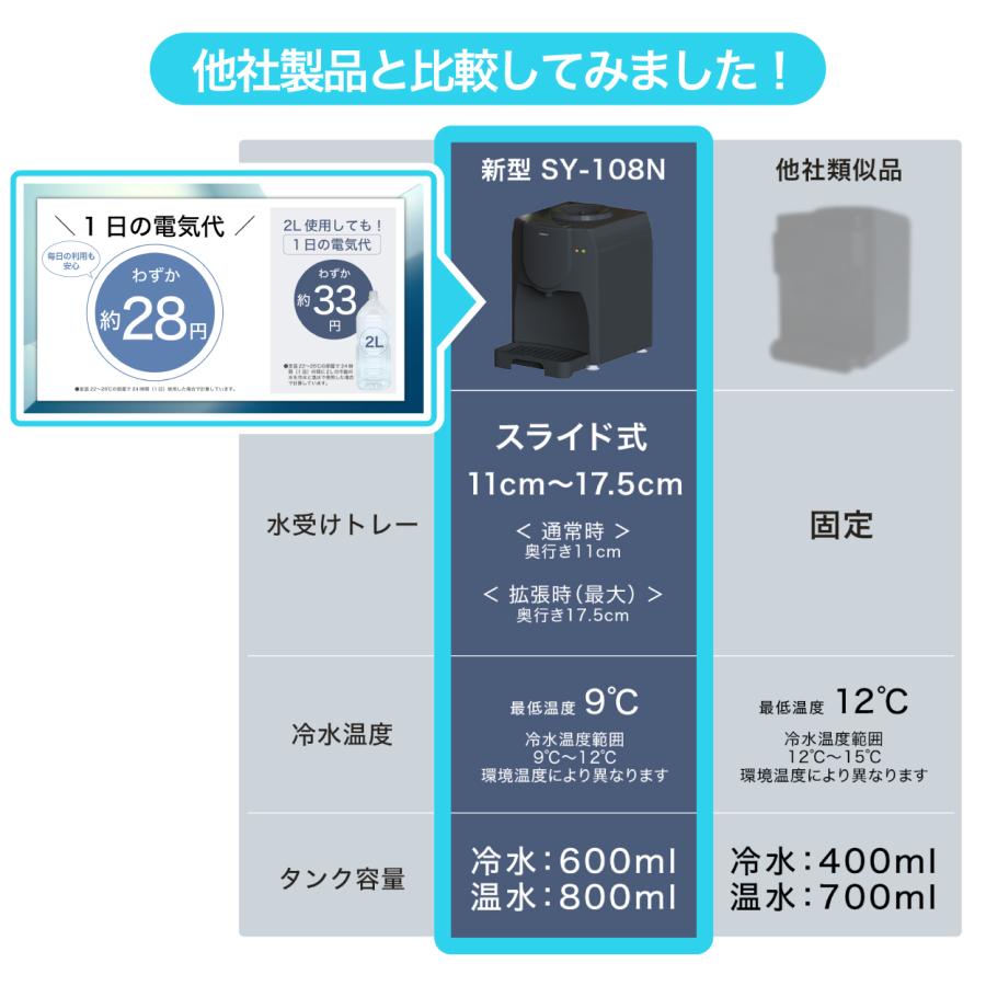 ソウイ公式販売店 新発売 卓上ウォーターサーバー 最新作 拡張スライド