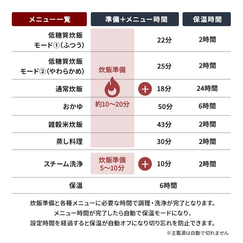 SOUYI（ソウイ） 炊飯器 糖質カット 4.5合 一人暮らし 新生活 低糖質