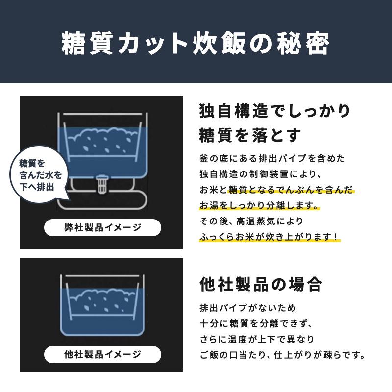 【新品未使用品】SOUYI ソウイ 2021年製 糖質カット 炊飯器 SOUYI（ソウイ） 炊飯器 糖質カット 4.5合 一人暮らし 新生活 低糖質