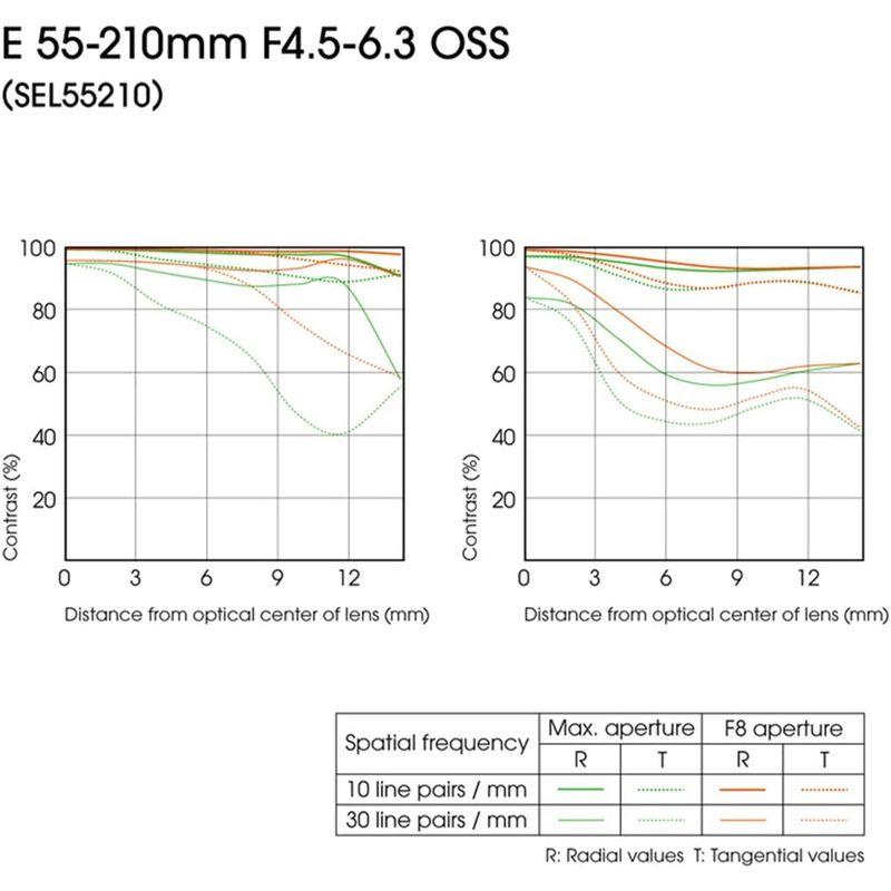 レンズ(ズーム) SONY E 55-210mm F4.5-6.3 OSS SONY E 55-210mm F4.5-6.3 OSS SEL55210