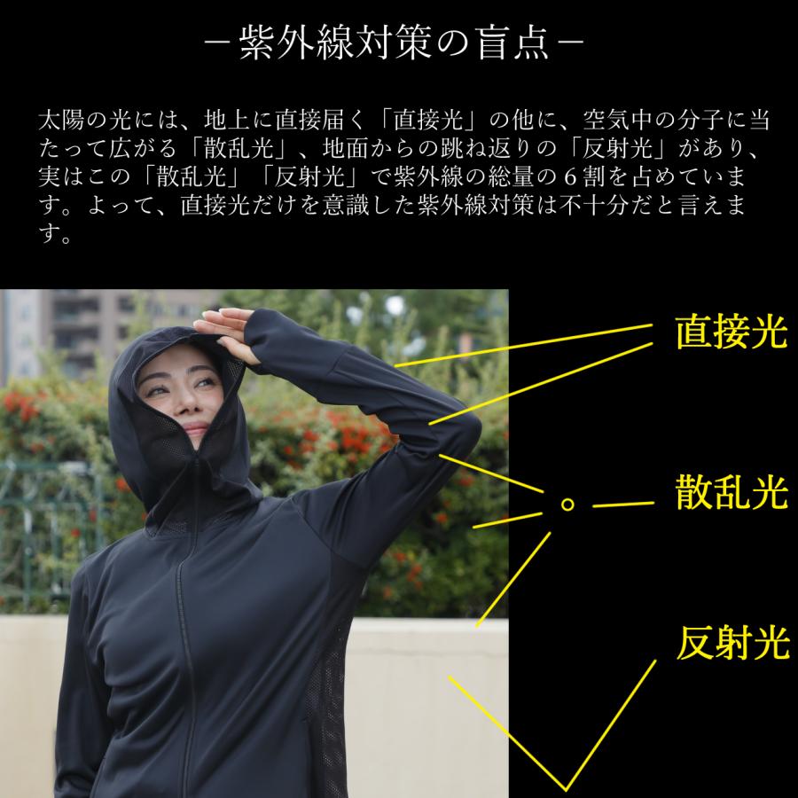 SARA パーフェクトスリムパーカー UVパーカー 顔まで 半永久 紫外線