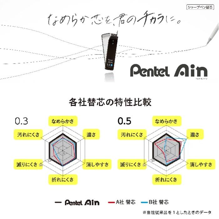 CUT-IN シャープペンシル 本体 替え芯1本付き ぺんてる シャープペンシル替え芯 B Pentel Ain C283-B 替芯
