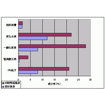 6本セット ディーゼルウェポン250ml×2本 スートル250ml×2本 セタン