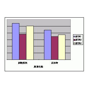 6本セット ディーゼルウェポン250ml×2本 スートル250ml×2本 セタン