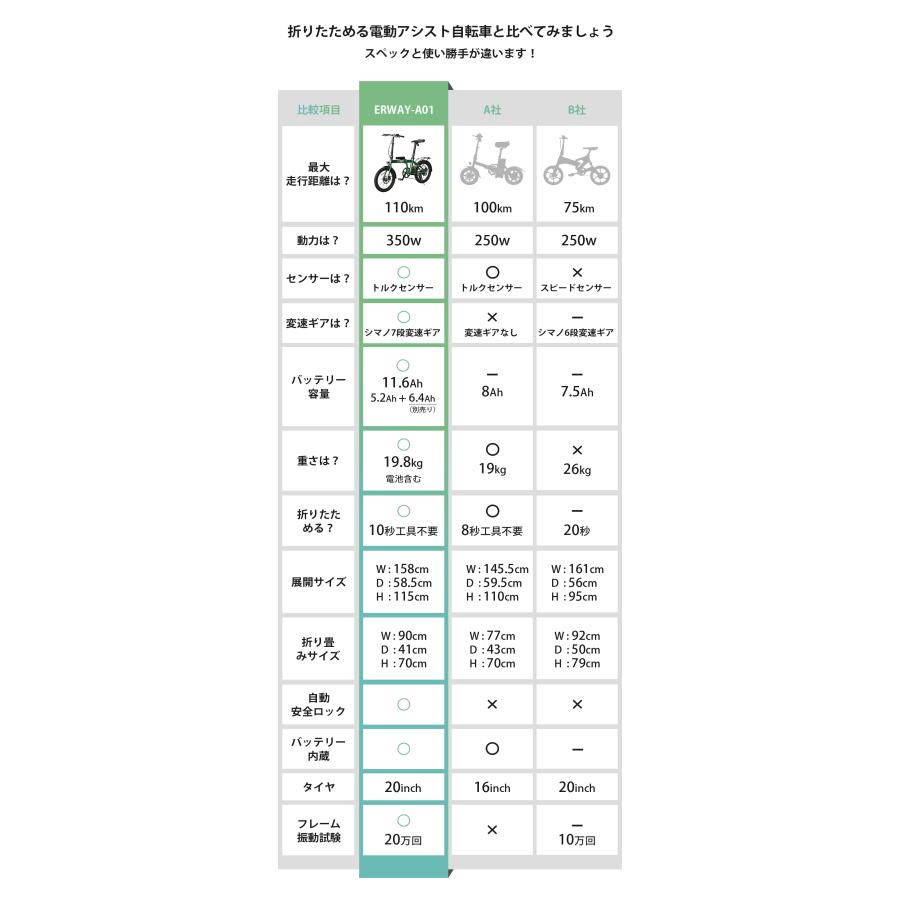 型式認定済】電動自転車 折りたたみ 電動アシスト自転車 erway-a01