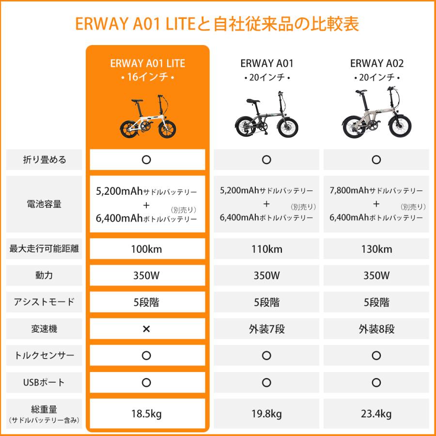 電動アシスト自転車 折りたたみ 16インチ 電動自転車 90km走行可能