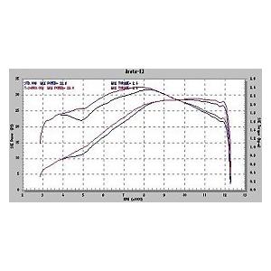 YAMAHA（ヤマハ） 【当店在庫あり】dB's WR250R/X チタンエキパイ
