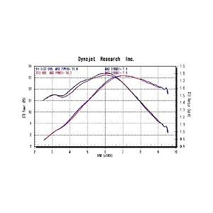 【お取り寄せ】dB's 18'〜セロー250/トリッカー DG31J/DG32J EX2-O2 チタンエキパイの画像