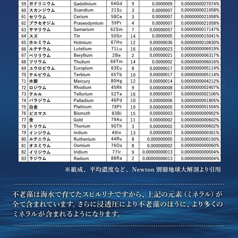 不老藻ｇｅ 800粒 サプリメント スピルリナ 沖縄県久米島産 健康食品 Spirulina 1108 スピルリナ普及会 Yahoo 店 通販 Yahoo ショッピング