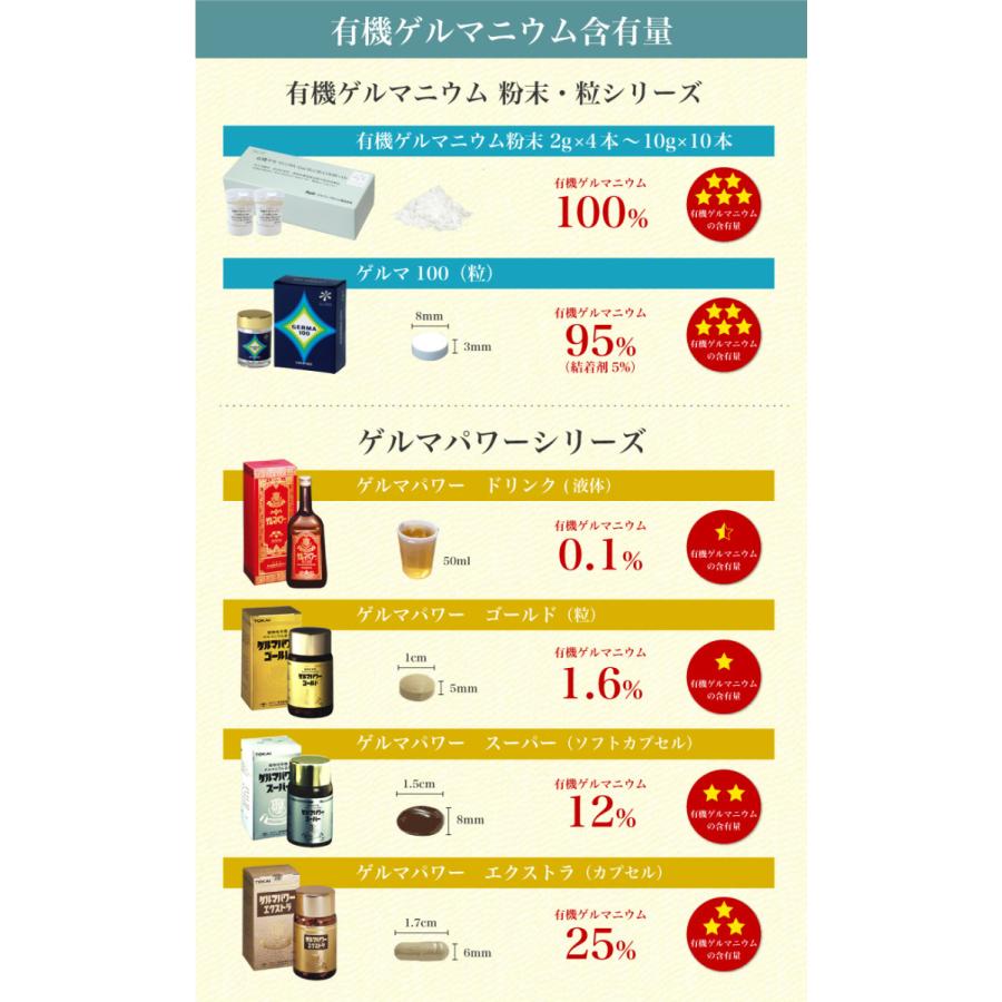 スピルリナ普及会 ゲルマパワー・ゴールド 200粒 植物性有機