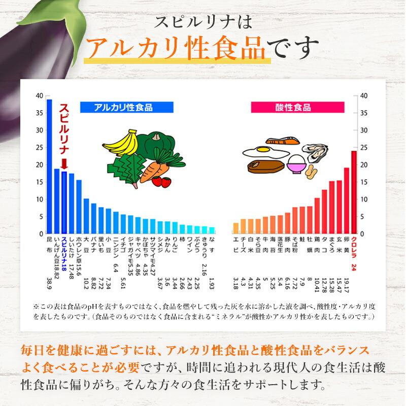 スピルリナ レモンジンジャー 1800粒 サプリメント ポイント消化 健康食品 Spirulina 3260 スピルリナ普及会 Yahoo 店 通販 Yahoo ショッピング