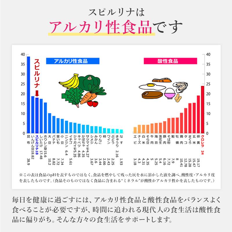 スピルリナGMプラセンタ・艶3600粒 美容サプリ 藻 健康食品 Spirulina ポイント利用 爆買_10