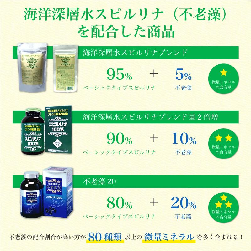 海洋深層水スピルリナブレンド300粒 サプリメント 藻 BCAA 健康食品 Spirulina｜sp100｜14