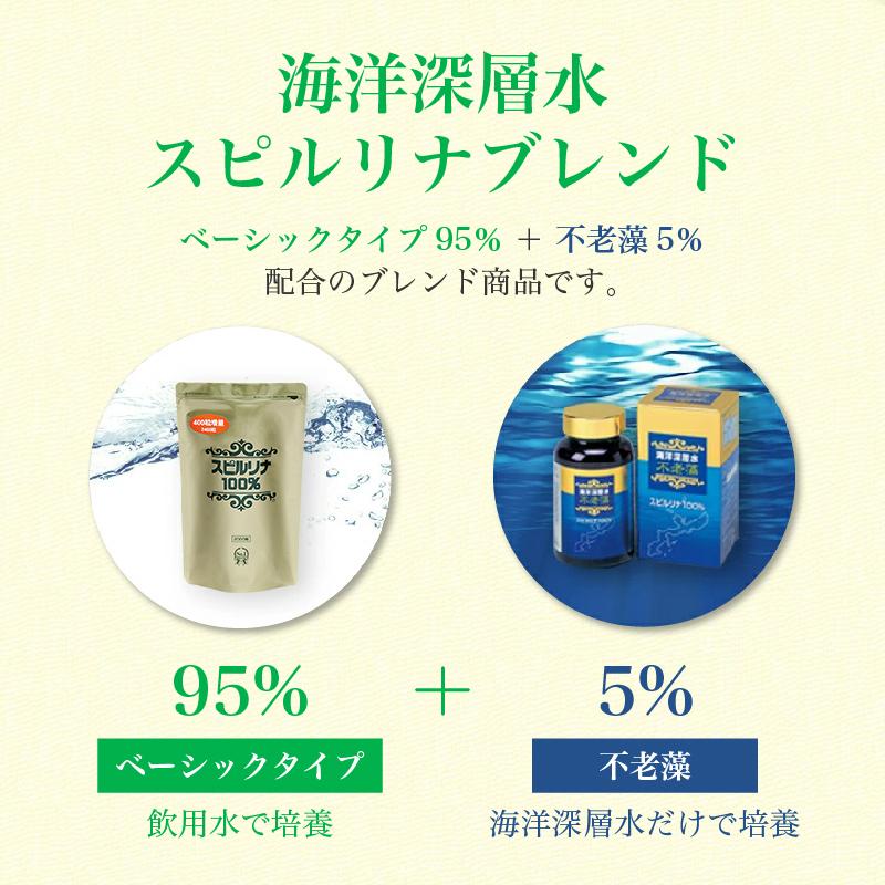 海洋深層水スピルリナブレンド300粒 サプリメント 藻 BCAA 健康食品 Spirulina｜sp100｜04