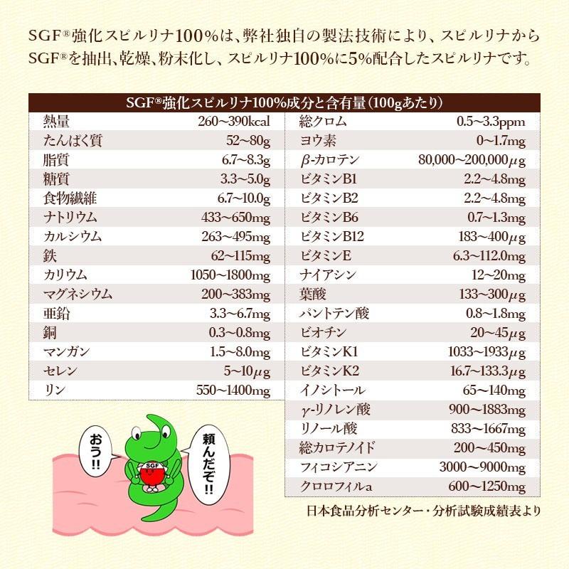 SGF強化スピルリナ100％ 1800粒 6袋購入で1袋無料プレゼント サプリメント 藻 健康食品 Spirulina｜sp100｜14