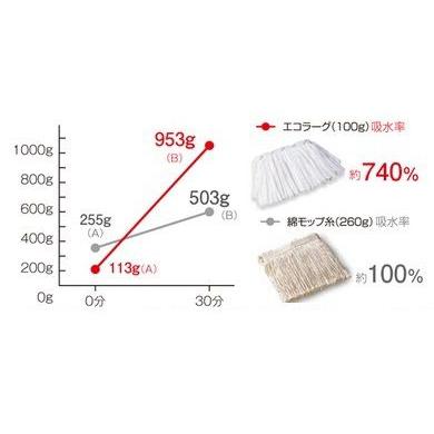 テラモト テラモト エコラーグ100枚入り【不織布 モップ糸】 : ふじ  