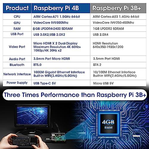 公式公式Vesiri Raspberry Pi 4B Starter Kit日本技適取得 Raspberry
