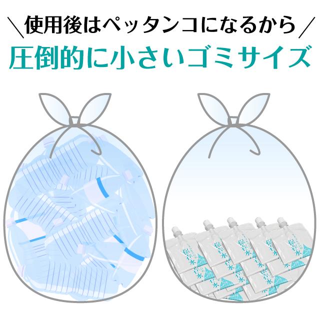 車で保管 保存水 5年 アルミパウチ容器 550ml 10本 ミネラルゼロ 車内