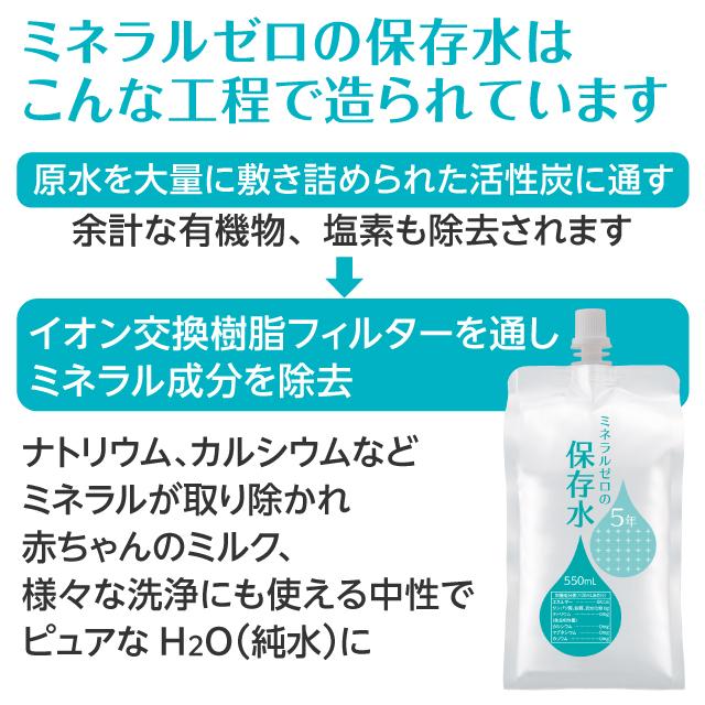 車で保管 保存水 5年 アルミパウチ容器 550ml 10本 ミネラルゼロ 車内
