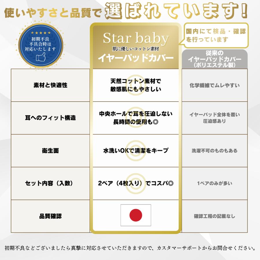ヘッドホンカバー イヤーパッドカバー ２ペア コットン 蒸れない |  | 10