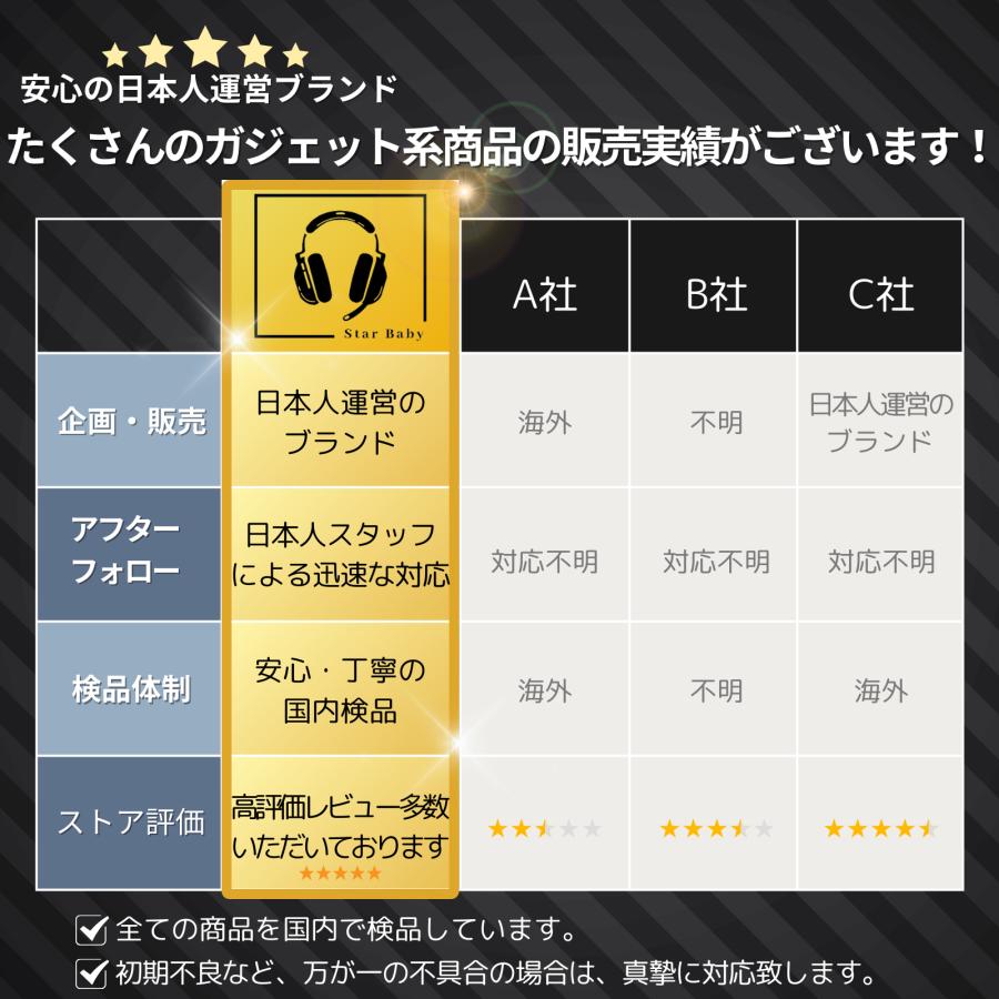 ヘッドホンカバー イヤーパッドカバー ２ペア 水洗い可能 ２サイズ展開 ヘッドフォン |  | 10