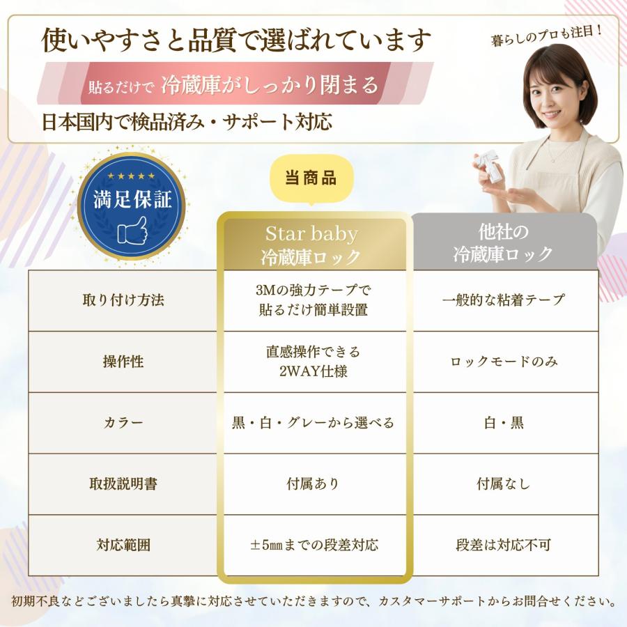 冷蔵庫 ロック ドアロック ストッパー 冷蔵庫ドアの半開き防止 片開き対応 2個セット |  | 07