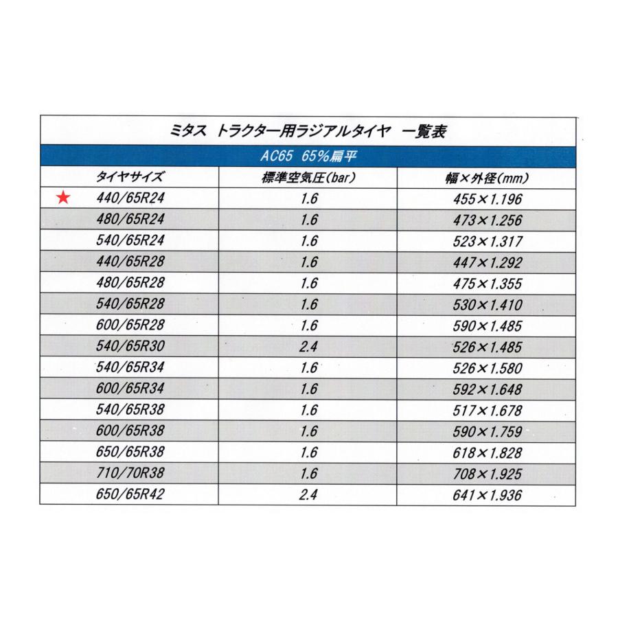 Mitas ミタス トラクター用ラジアルタイヤ AC65 サイズ 440/65R24 ・ 65％扁平 TL チューブレス 1本（タイヤのみ ...