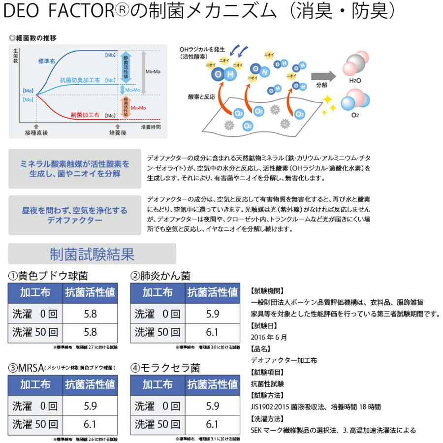 抗菌マスク 日本製 布マスク ホワイト 洗える 抗ウイルス ウイルス対策 飛沫防止 春 夏 秋 冬 10代 20代 30代 40代 50代 60代 |  | 03