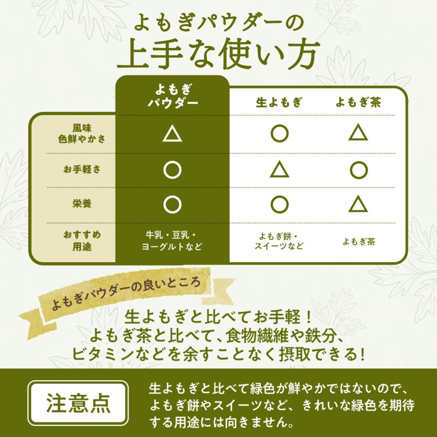 徳島県産 よもぎパウダー 50g ヨモギ よもぎ粉末 国産 よもぎ茶 健康茶 SPANION 爆買 | SPANION | 04
