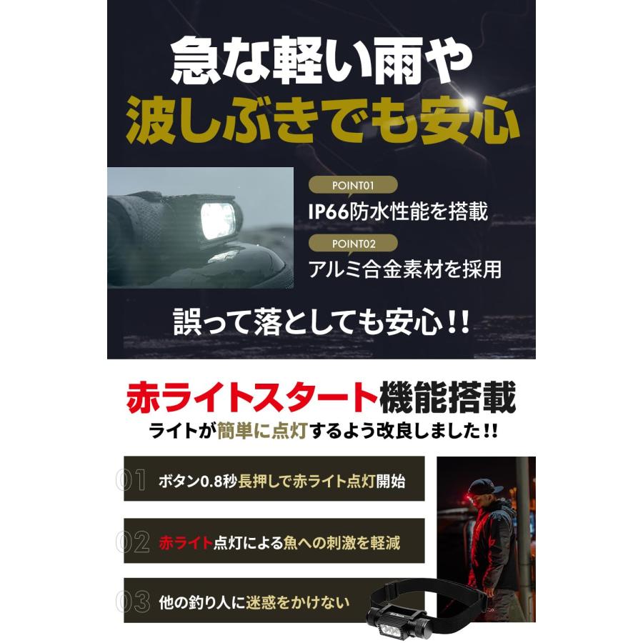 シーボンズ ヘッドライト 1000ルーメン SPEC2 ミドルモデル