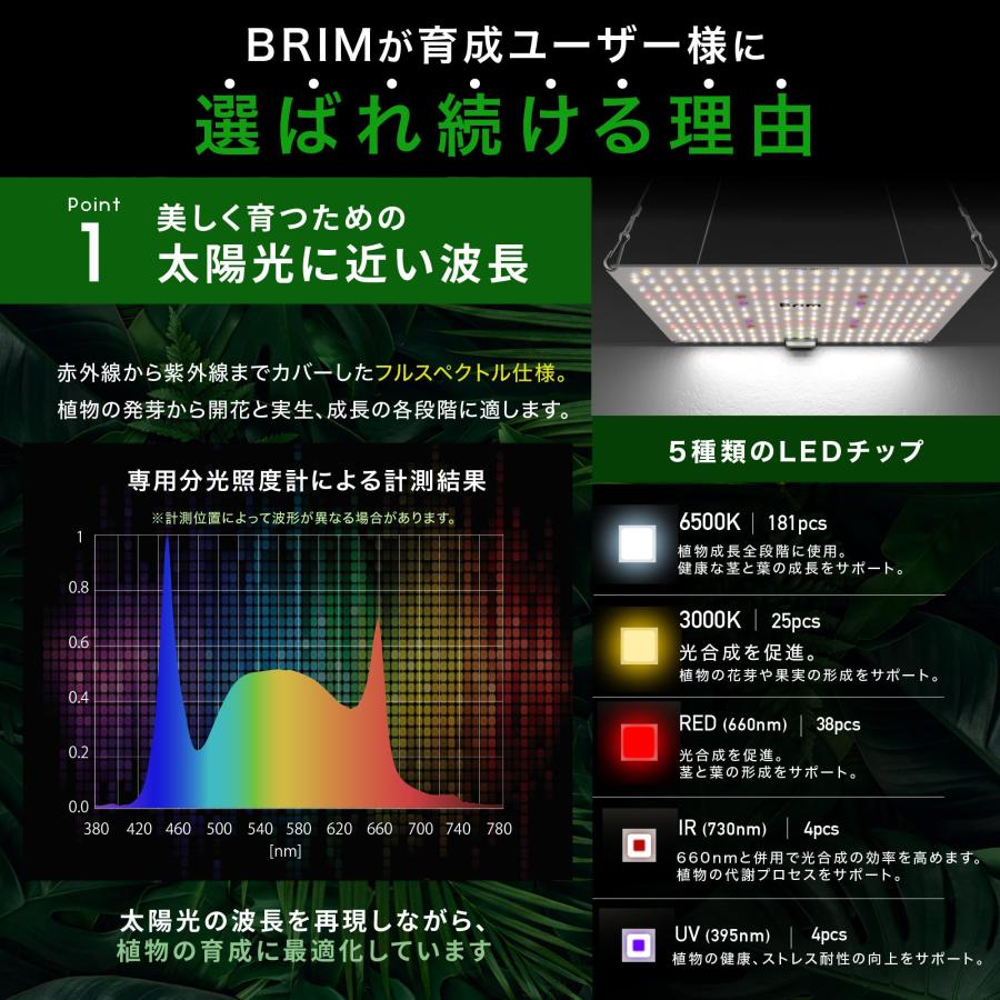公式】BRIM(ブリム) PANEL A 植物育成ライト LED パネル 【国内