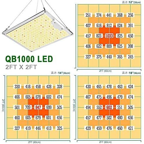 植物育成ライト Led光合成ライト 5 1000w 3000k Samsungライトチップ フルスペクトル ライトチップ 光補足 屋内栽培用 調光可能 輝く高品質な 屋内栽培用