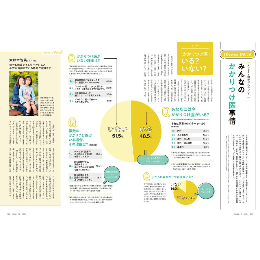 頼れるドクター 愛媛 vol.4 2023-2024版 |  | 02