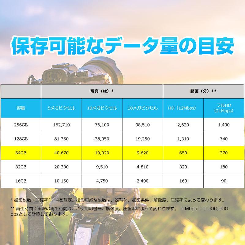 SDXCカード 64GB Kioxia Class10 UHS-I U1 R:100MB/s 企業向けバルク品 ゆうパケット送料無料｜spd-shop｜14