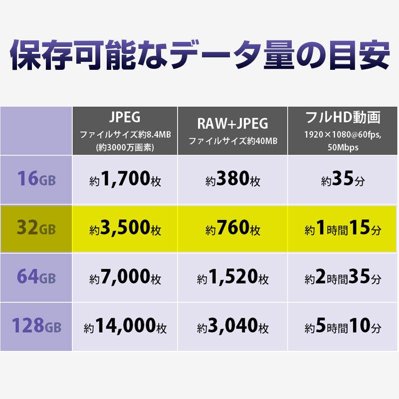 64GB SDXCカード SDカード SanDisk サンディスク Ultra CLASS10 UHS-I R:120MB/s 海外パッケージ ゆうパケット送料無料｜spd-shop｜12