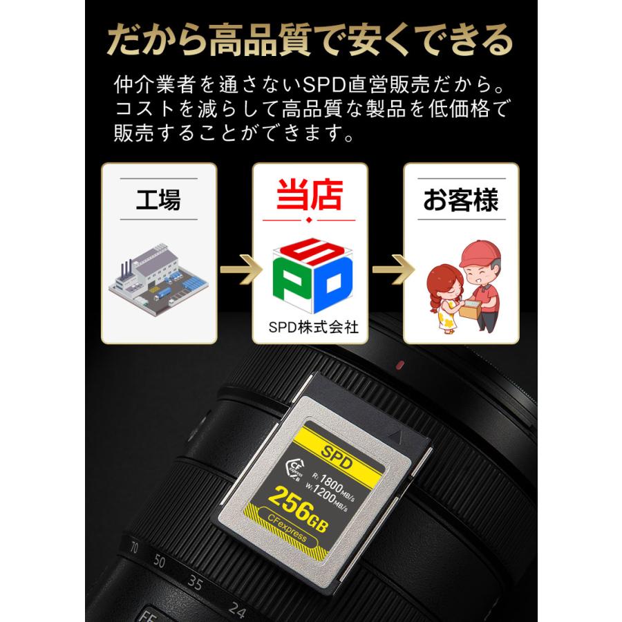 SPD CFexpress Type B メモリーカード 256GB R:1800MB/s W:1200MB/s 8K 4K ビデオ SC18-CFX256GB2 5年保証 翌日配達送料無料｜spd-shop｜13