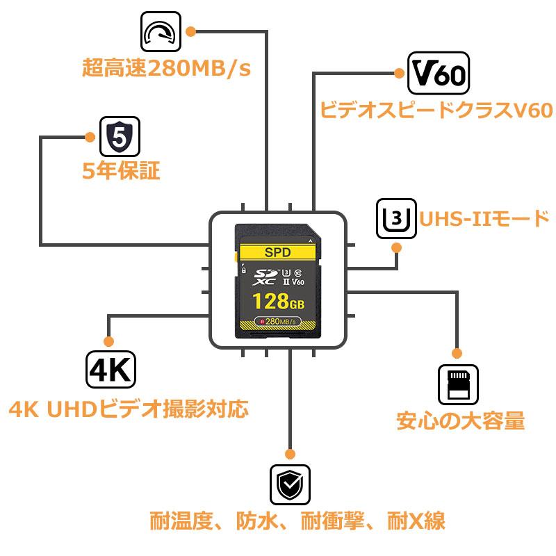 SPD SDXCカード 128GB SPD UHS-II Class10 U3 V60 R:280MB/s W:105MB/s