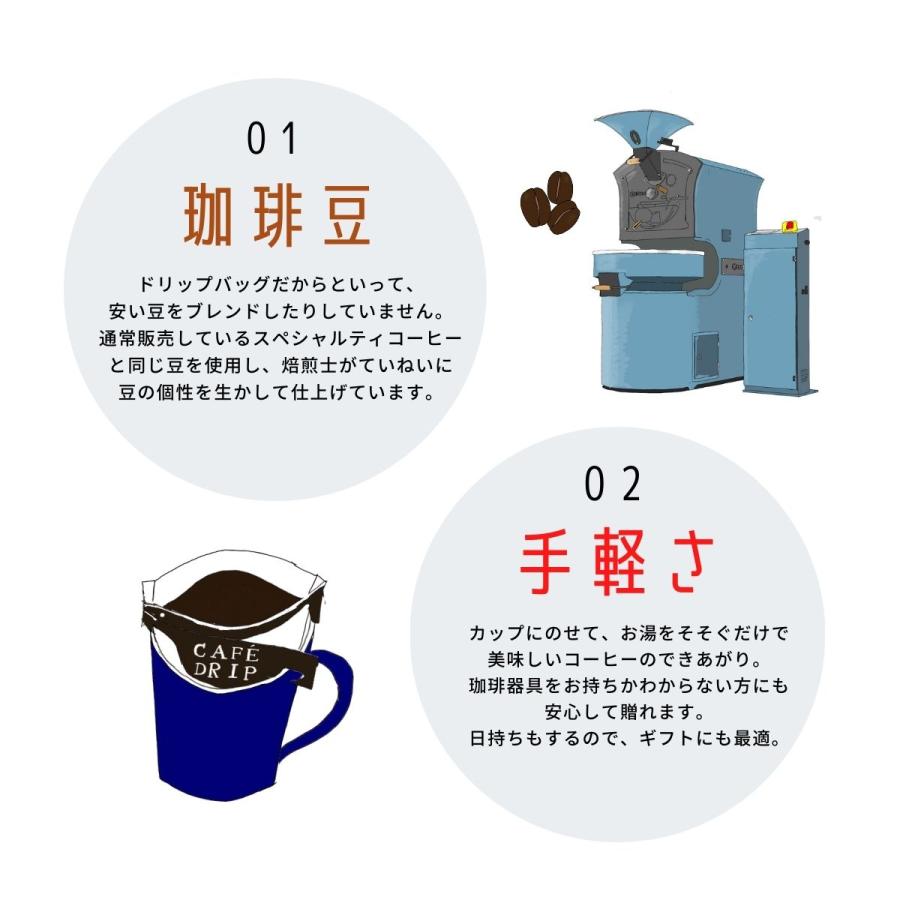 ゲイシャも入った4種類のコーヒーが楽しめる コーヒー ドリップバッグ 高級 ギフト 合計20袋入り｜specailtycoffeesoh｜13