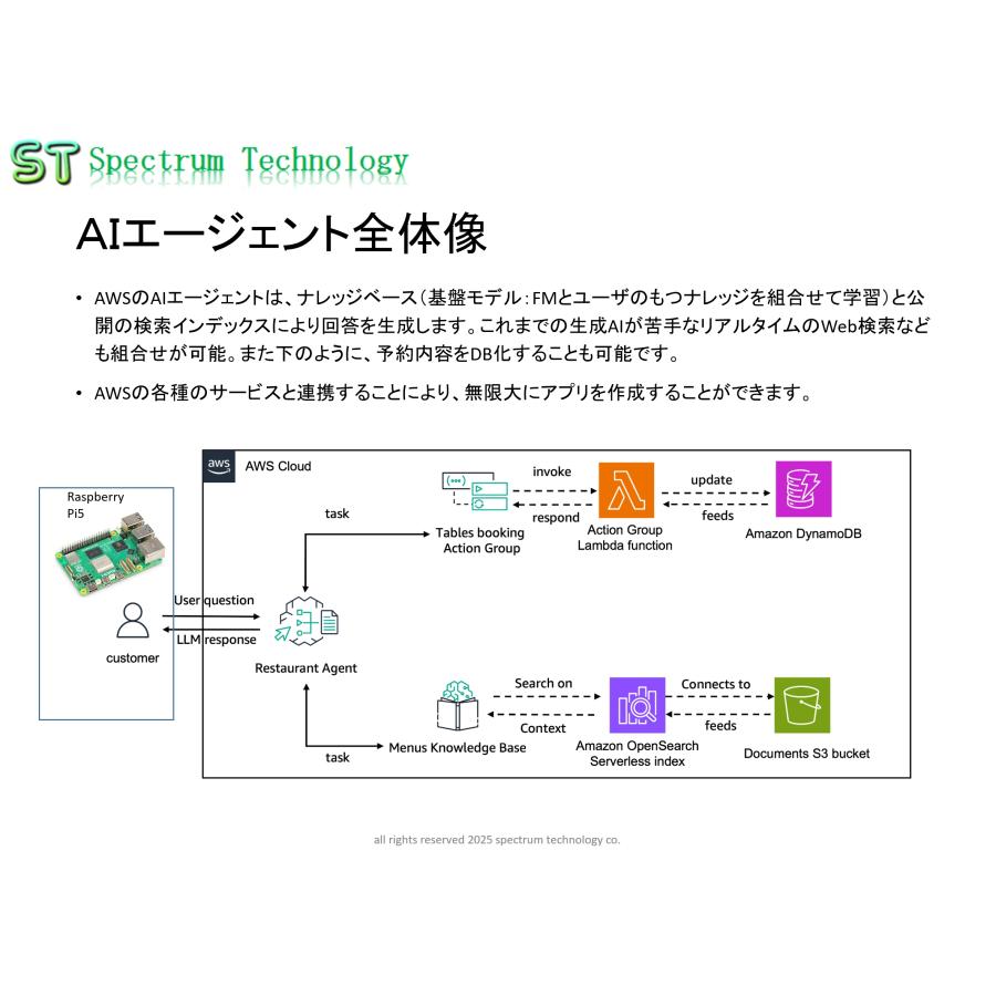 ＡＩエージェント学習・開発キット(Pi5版、bedrock対応） |  | 01