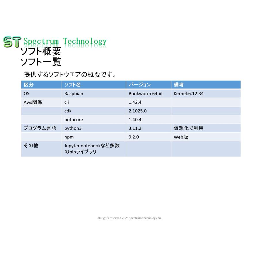 ＡＩエージェント学習・開発キット(Pi5版、bedrock対応） |  | 03